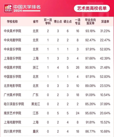 2024艺术类硕士学校排名
