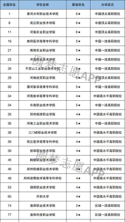 河南单招垃圾学校排名
