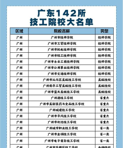 2024技工学校排名榜