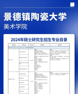 2024陶瓷绘画招生学院排名