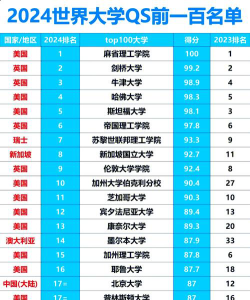 2024世界大学排名2024