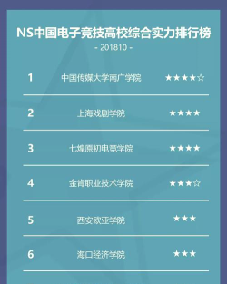 最厉害的电竞学校排名