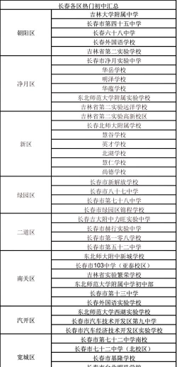 长春经开区优质学校排名