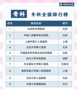 2024骨科专业医学院排名