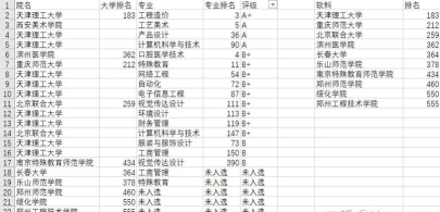 聋哑学院专业排名