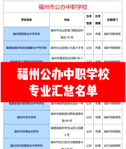 福州台江技工学校排名