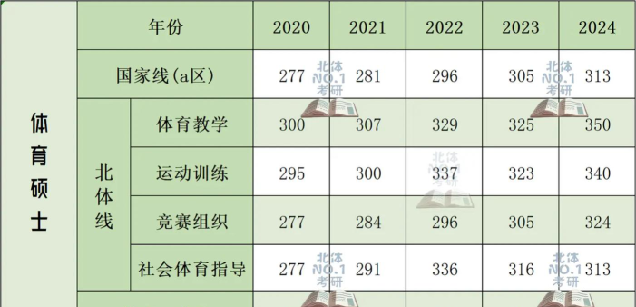 2024年北京大学和海南体育职业技术学院对比数据