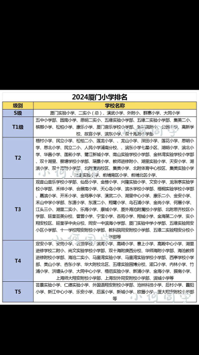 2024福建私立学校小学排名