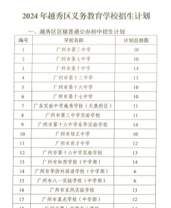 2024越秀区初中学校排名