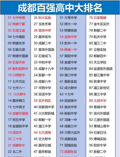 2024成都高护学校排名榜