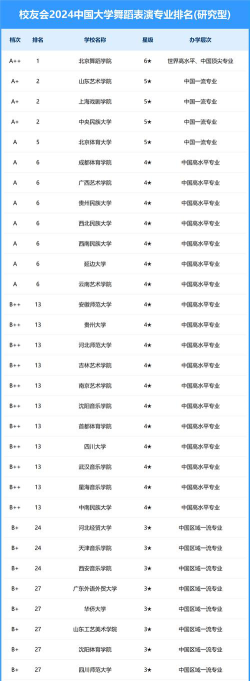 2024全国舞蹈艺术学校排名