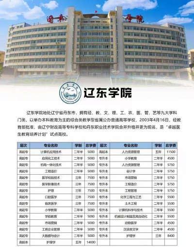 辽东学院排名最新