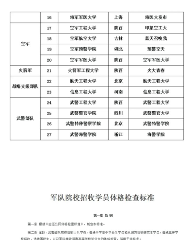 2024中国陆军学校排名