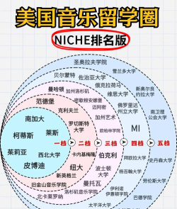2024欧美有名的音乐学院排名