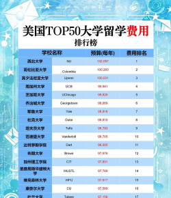 us排名多少算好学校