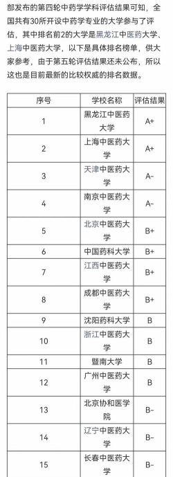 本科学校中药专业排名