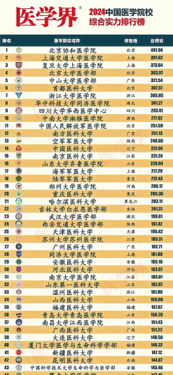 2024医学本科大学排名