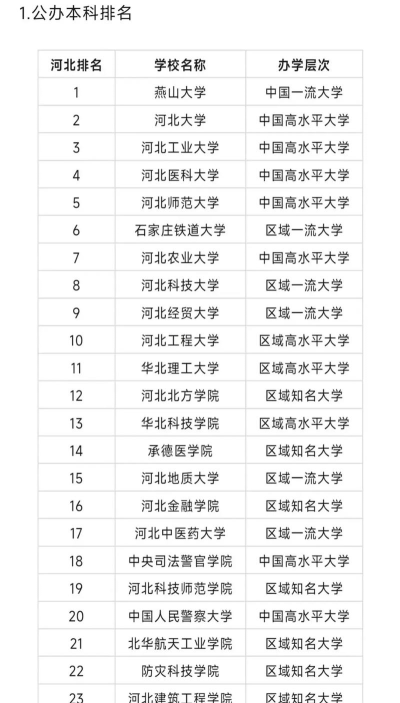 2024河北专业本科学院排名