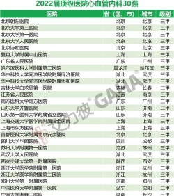 2024内科学大学排名