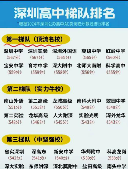 深圳高考体育类学校排名
