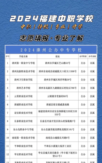 漳州二职最好的学校排名