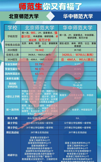 2024年北京大学和天水师范学院对比数据