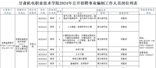 2024年北京大学和甘肃机电职业技术学院对比数据