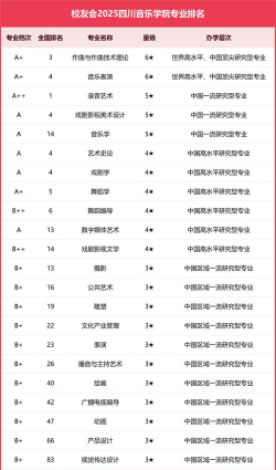 评价四川音乐大学排名