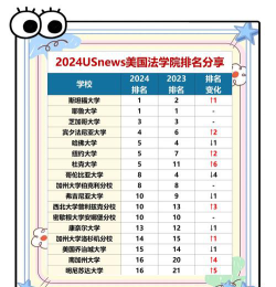 2024最顶尖的政治学院排名