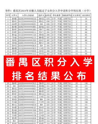 2024番禺小学学校排名