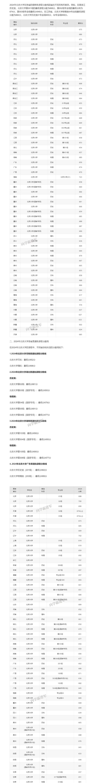 2024年北京大学和河北青年管理干部学院对比数据