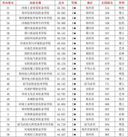 2024河南单招心理学学院排名