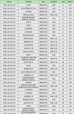 2024年北京大学和中国人民警察大学对比数据