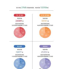 2024年北京大学和烟台文化旅游职业学院对比数据