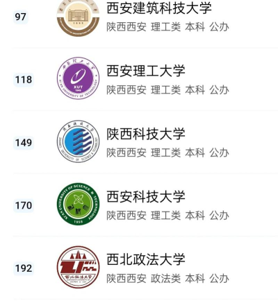 陕西省省属重点大学排名
