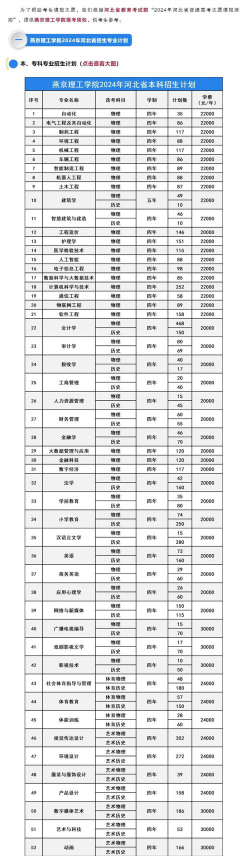 2024年中国人民大学和燕京理工学院对比数据
