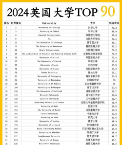 2024产品设计英国大学排名