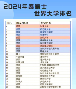2024术士学院排名