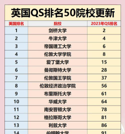 建筑学最好英国大学排名