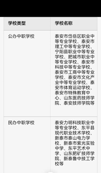 山东泰安中职学校排名表