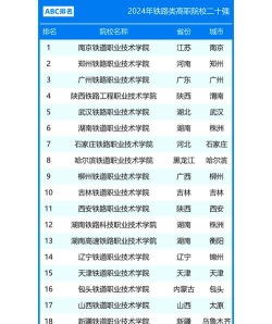 轨道交通技术大学排名榜