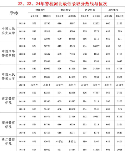 2024年中国人民大学和河北司法警官职业学院对比数据