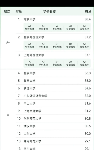 2024法语系好的大学排名