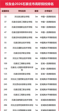 石家庄高职高专大学排名