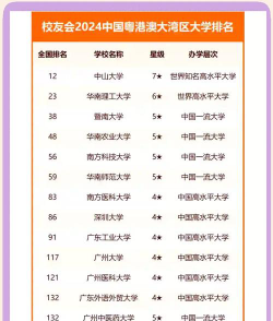 2024湾区学院排名