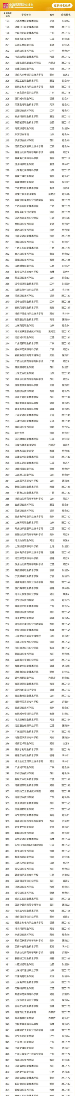 2024厂学院全国排名