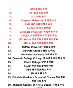 2024国外最好的导演学校排名