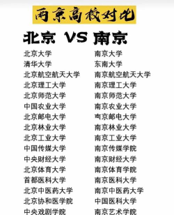 2024年中国人民大学和南京大学金陵学院对比数据