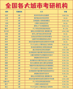 2024易经培训学院排名