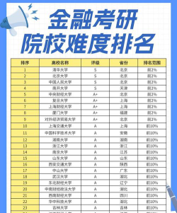 金融学考研排名学校山东